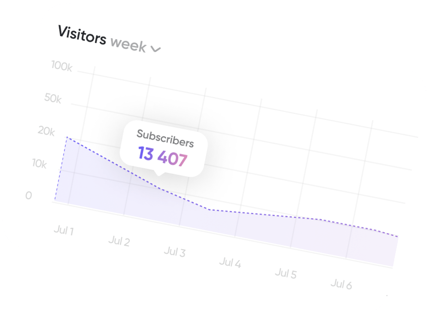 Affiliate statistics
